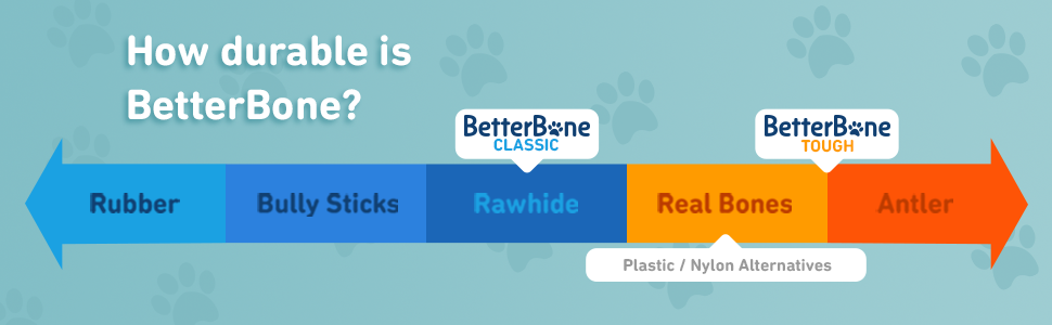 BetterBone TOUGH — DURABLE All-Natural or Beef Flavor Sustainable Chew Toy